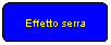 Elaborazione alternativa: Effetto serra
