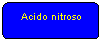 Elaborazione alternativa: Acido nitroso

