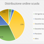 Esito selezione bando tutor ESERO