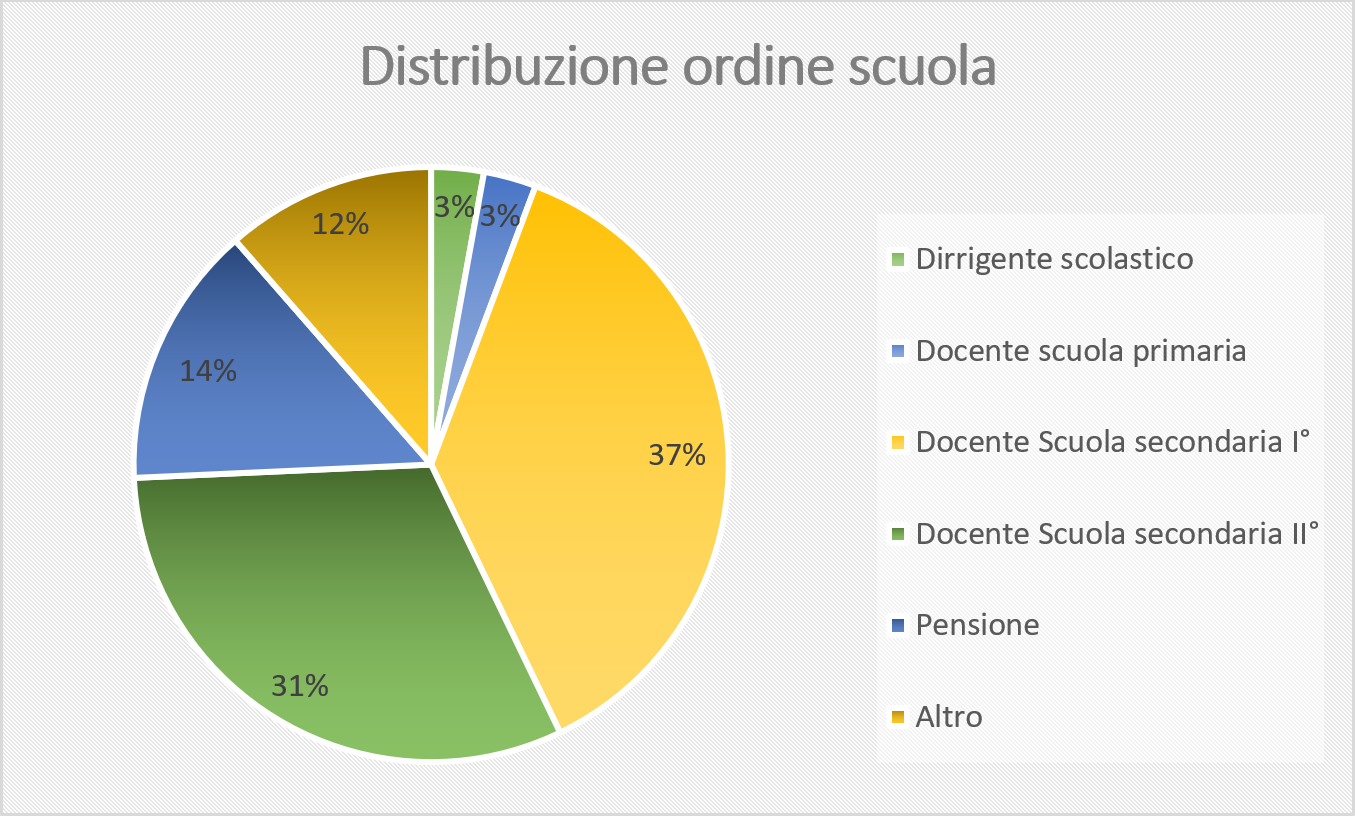 GraficoEsero2